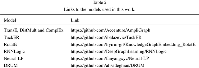 Figure 4 for DegreEmbed: incorporating entity embedding into logic rule learning for knowledge graph reasoning