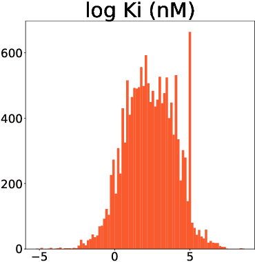 Figure 1 for High throughput screening with machine learning