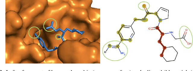 Figure 3 for High throughput screening with machine learning