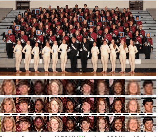 Figure 1 for Semi-Cycled Generative Adversarial Networks for Real-World Face Super-Resolution