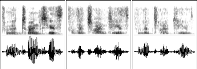 Figure 2 for Whispered-to-voiced Alaryngeal Speech Conversion with Generative Adversarial Networks