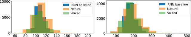 Figure 3 for Whispered-to-voiced Alaryngeal Speech Conversion with Generative Adversarial Networks