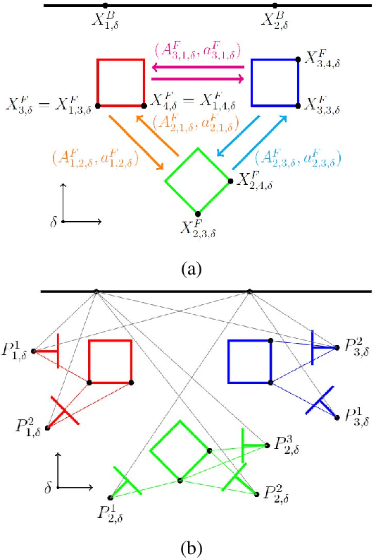 Figure 3 for Reconstructing Small 3D Objects in front of a Textured Background
