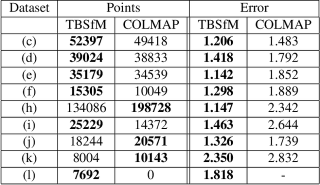 Figure 2 for Reconstructing Small 3D Objects in front of a Textured Background