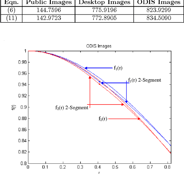Figure 2 for A Family of Simplified Geometric Distortion Models for Camera Calibration