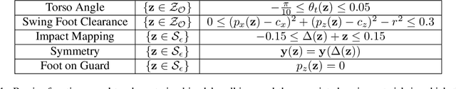 Figure 2 for Neural Gaits: Learning Bipedal Locomotion via Control Barrier Functions and Zero Dynamics Policies