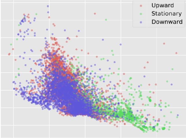 Figure 2 for Visualising Deep Network's Time-Series Representations