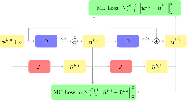 Figure 1 for A Model-Constrained Tangent Manifold Learning Approach for Dynamical Systems
