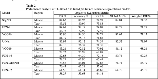 Figure 4 for Segmentation of Shoulder Muscle MRI Using a New Region and Edge based Deep Auto-Encoder