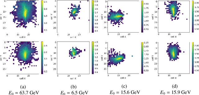 Figure 3 for Generative Models for Fast Calorimeter Simulation.LHCb case