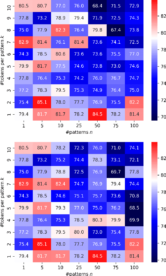 Figure 2 for Continuous Entailment Patterns for Lexical Inference in Context