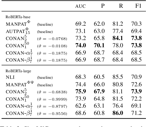 Figure 3 for Continuous Entailment Patterns for Lexical Inference in Context