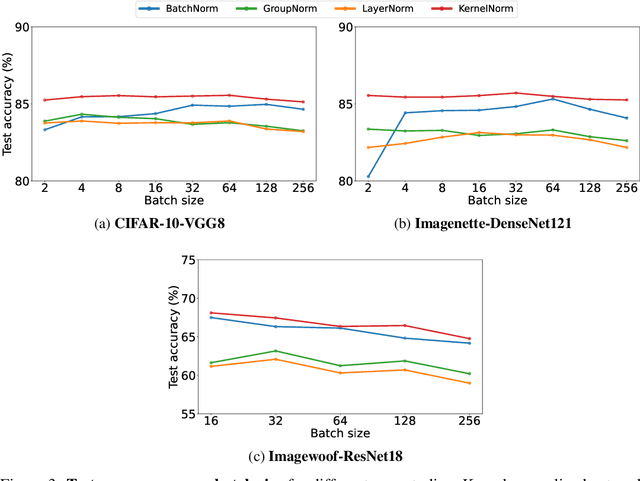 Figure 4 for Kernel Normalized Convolutional Networks