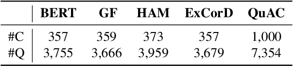 Figure 2 for Ditch the Gold Standard: Re-evaluating Conversational Question Answering