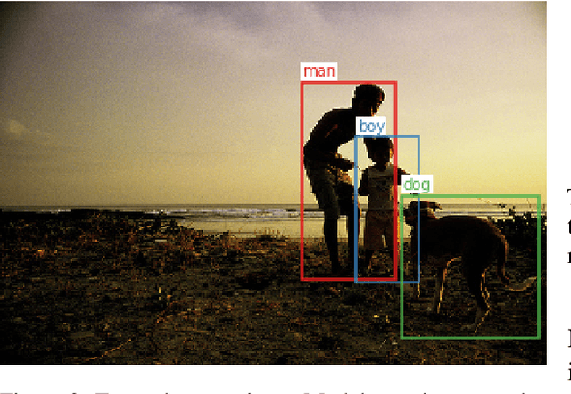 Figure 4 for Which one is the dax? Achieving mutual exclusivity with neural networks