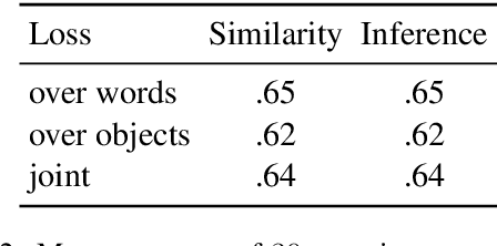 Figure 3 for Which one is the dax? Achieving mutual exclusivity with neural networks