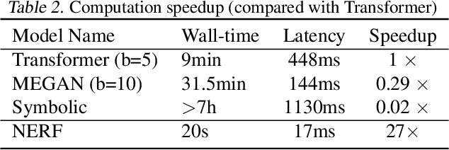 Figure 4 for Non-Autoregressive Electron Redistribution Modeling for Reaction Prediction
