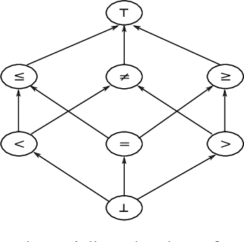 Figure 1 for Finding Counterfactual Explanations through Constraint Relaxations