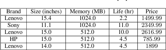 Figure 2 for Finding Counterfactual Explanations through Constraint Relaxations