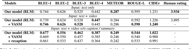 Figure 4 for Bridging Text and Video: A Universal Multimodal Transformer for Video-Audio Scene-Aware Dialog
