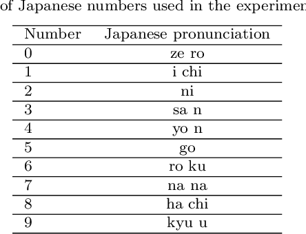 Figure 4 for Neuro-SERKET: Development of Integrative Cognitive System through the Composition of Deep Probabilistic Generative Models