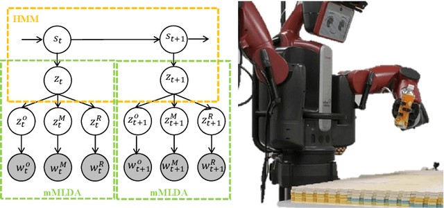 Figure 1 for Neuro-SERKET: Development of Integrative Cognitive System through the Composition of Deep Probabilistic Generative Models