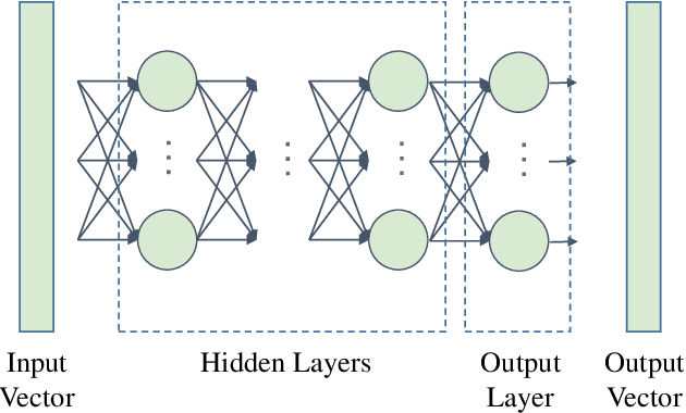 Figure 4 for An Evaluation of Machine Learning and Deep Learning Models for Drought Prediction using Weather Data