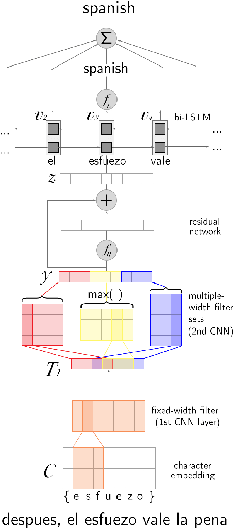 Figure 1 for Hierarchical Character-Word Models for Language Identification