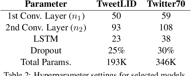 Figure 3 for Hierarchical Character-Word Models for Language Identification