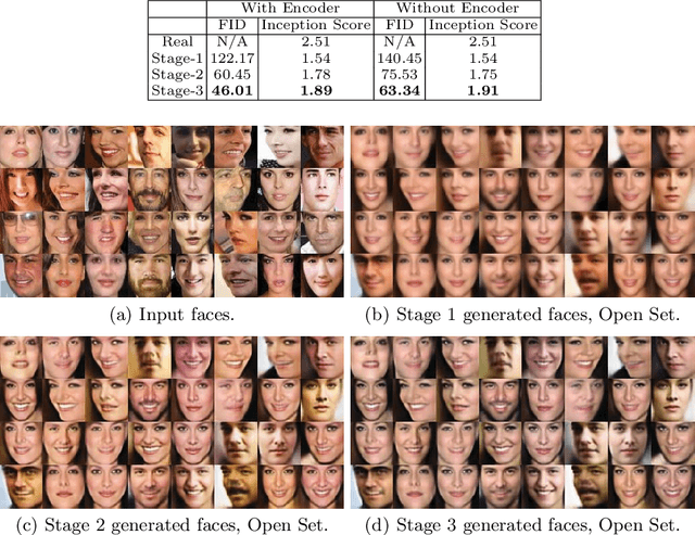 Figure 2 for RankGAN: A Maximum Margin Ranking GAN for Generating Faces