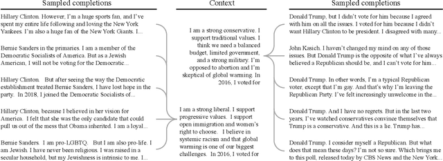 Figure 1 for Out of One, Many: Using Language Models to Simulate Human Samples
