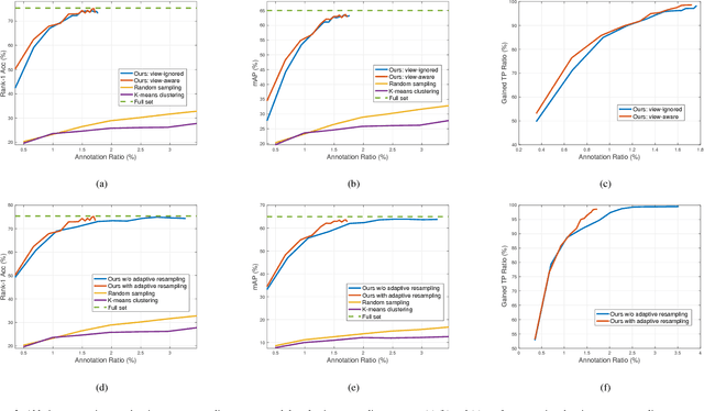 Figure 4 for Deep Active Learning for Video-based Person Re-identification