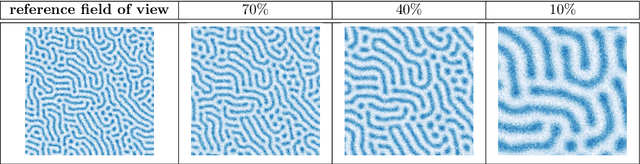 Figure 3 for Bayesian model calibration for block copolymer self-assembly: Likelihood-free inference and expected information gain computation via measure transport