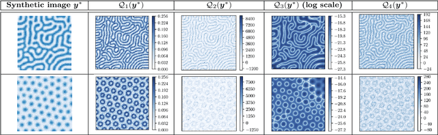 Figure 4 for Bayesian model calibration for block copolymer self-assembly: Likelihood-free inference and expected information gain computation via measure transport
