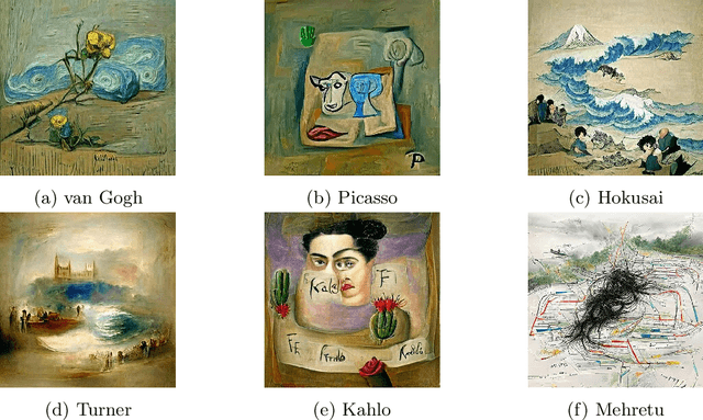 Figure 4 for VQGAN-CLIP: Open Domain Image Generation and Editing with Natural Language Guidance