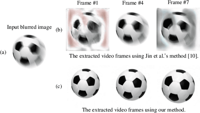 Figure 1 for Affine-modeled video extraction from a single motion blurred image