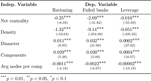Figure 2 for Reinforcement Learning Policy Recommendation for Interbank Network Stability