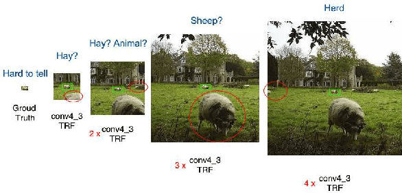 Figure 1 for Context-Aware Single-Shot Detector