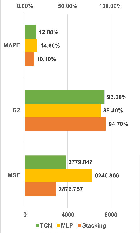 Figure 2 for Data-Efficient Modeling for Precise Power Consumption Estimation of Quadrotor Operations Using Ensemble Learning