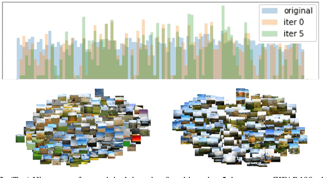 Figure 4 for Investigating Shifts in GAN Output-Distributions
