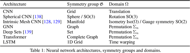 Figure 1 for When Physics Meets Machine Learning: A Survey of Physics-Informed Machine Learning