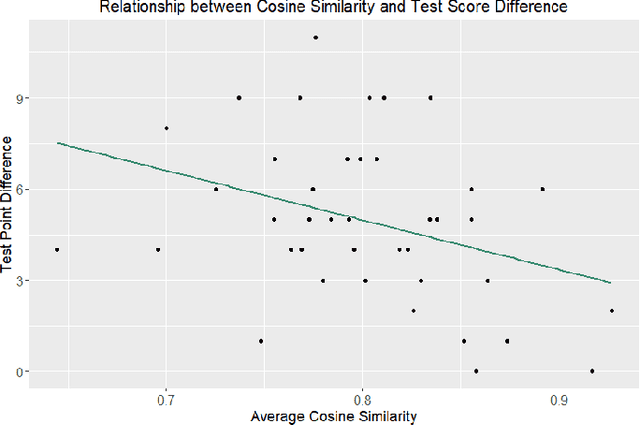 Figure 4 for Natural Language Communication with a Teachable Agent