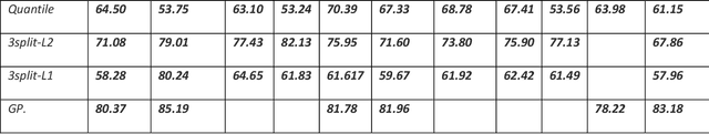 Figure 4 for Uncertainty Prediction for Machine Learning Models of Material Properties