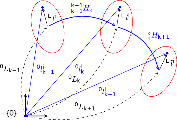 Figure 1 for Simultaneous Localization and Mapping with Dynamic Rigid Objects