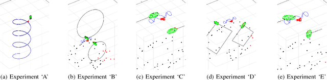 Figure 4 for Simultaneous Localization and Mapping with Dynamic Rigid Objects