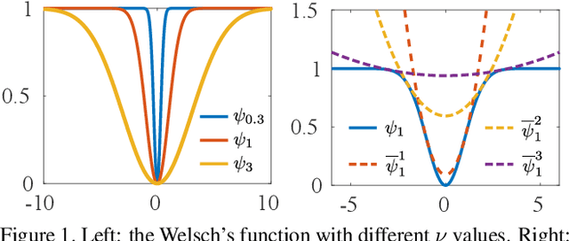Figure 1 for Quasi-Newton Solver for Robust Non-Rigid Registration