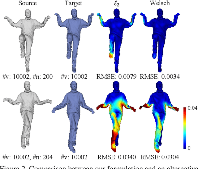 Figure 3 for Quasi-Newton Solver for Robust Non-Rigid Registration