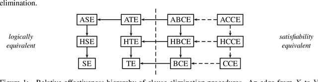 Figure 1 for Covered Clause Elimination
