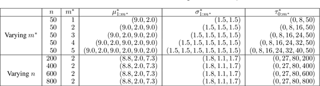 Figure 4 for Differentiable Algorithm for Marginalising Changepoints