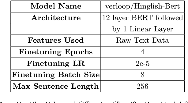 Figure 2 for Divide and Conquer: An Ensemble Approach for Hostile Post Detection in Hindi